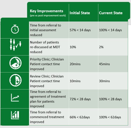 Key Improvements